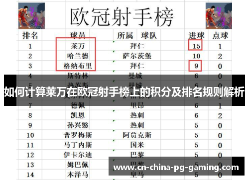 如何计算莱万在欧冠射手榜上的积分及排名规则解析