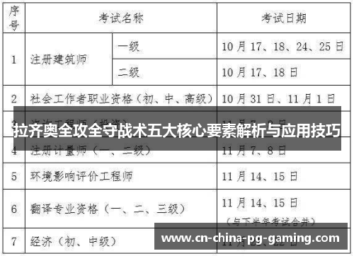拉齐奥全攻全守战术五大核心要素解析与应用技巧