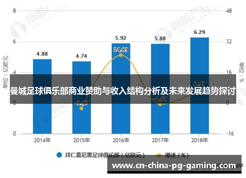 曼城足球俱乐部商业赞助与收入结构分析及未来发展趋势探讨
