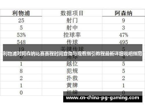 利物浦对阿森纳比赛赛程时间查询与观看指引教程最新详细说明指南 利物浦对阿森纳比赛赛程时间查询与观看指引教程最新详细说明指南