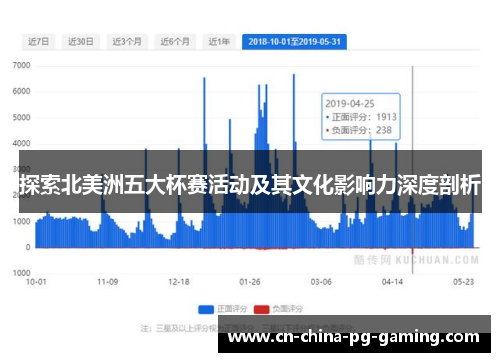 探索北美洲五大杯赛活动及其文化影响力深度剖析