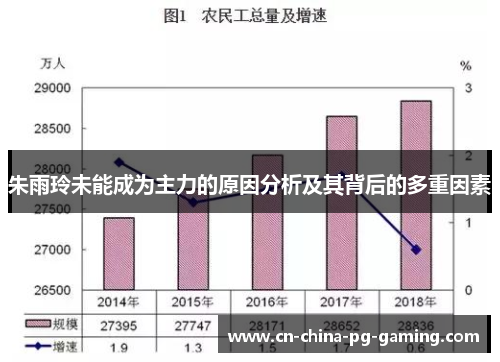 朱雨玲未能成为主力的原因分析及其背后的多重因素