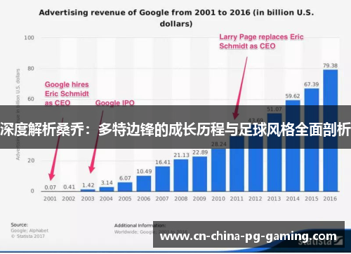 深度解析桑乔:多特边锋的成长历程与足球风格全面剖析 深度解析桑乔:多特边锋的成长历程与足球风格全面剖析