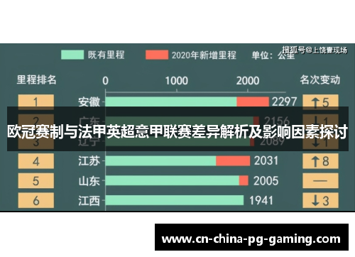 欧冠赛制与法甲英超意甲联赛差异解析及影响因素探讨