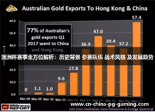 澳洲杯赛事全方位解析:历史背景 参赛队伍 战术风格 及发展趋势 澳洲杯赛事全方位解析:历史背景 参赛队伍 战术风格 及发展趋势