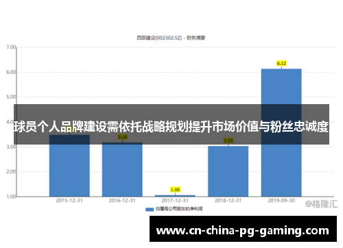 球员个人品牌建设需依托战略规划提升市场价值与粉丝忠诚度 球员个人品牌建设需依托战略规划提升市场价值与粉丝忠诚度