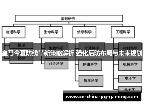 皇马今夏防线革新策略解析 强化后防布局与未来规划 皇马今夏防线革新策略解析 强化后防布局与未来规划