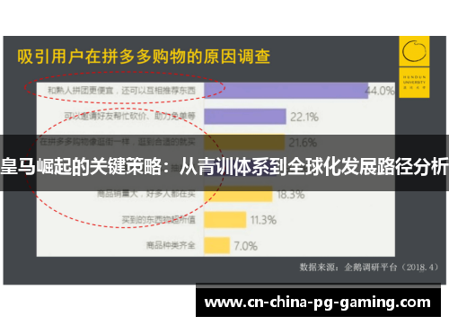 皇马崛起的关键策略：从青训体系到全球化发展路径分析