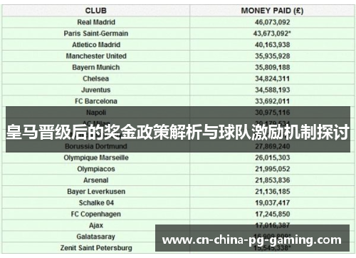 皇马晋级后的奖金政策解析与球队激励机制探讨