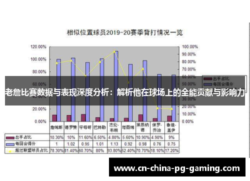 老詹比赛数据与表现深度分析：解析他在球场上的全能贡献与影响力