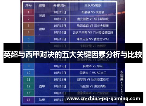 英超与西甲对决的五大关键因素分析与比较