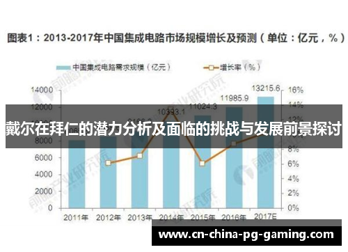 戴尔在拜仁的潜力分析及面临的挑战与发展前景探讨 戴尔在拜仁的潜力分析及面临的挑战与发展前景探讨