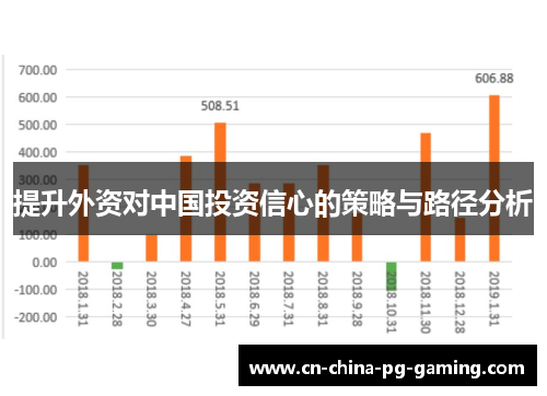 提升外资对中国投资信心的策略与路径分析