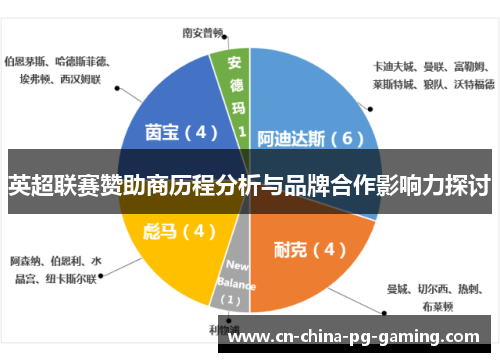 英超联赛赞助商历程分析与品牌合作影响力探讨