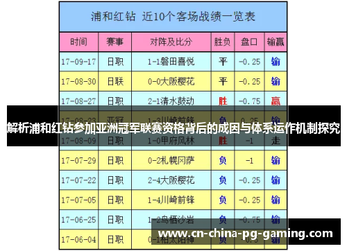 解析浦和红钻参加亚洲冠军联赛资格背后的成因与体系运作机制探究 解析浦和红钻参加亚洲冠军联赛资格背后的成因与体系运作机制探究