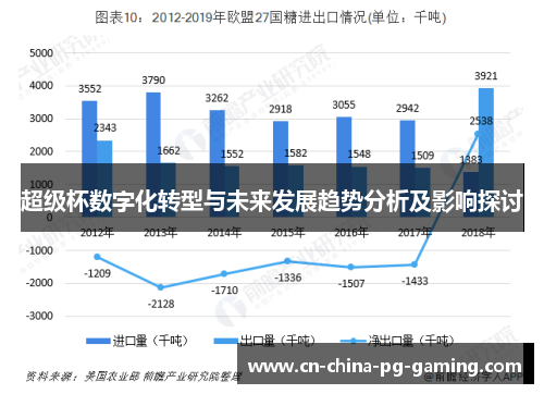 超级杯数字化转型与未来发展趋势分析及影响探讨