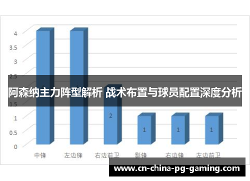 阿森纳主力阵型解析 战术布置与球员配置深度分析